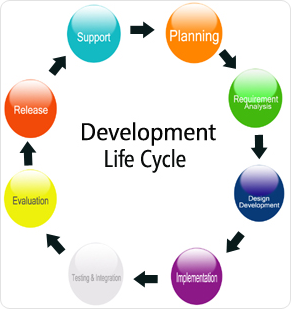 development