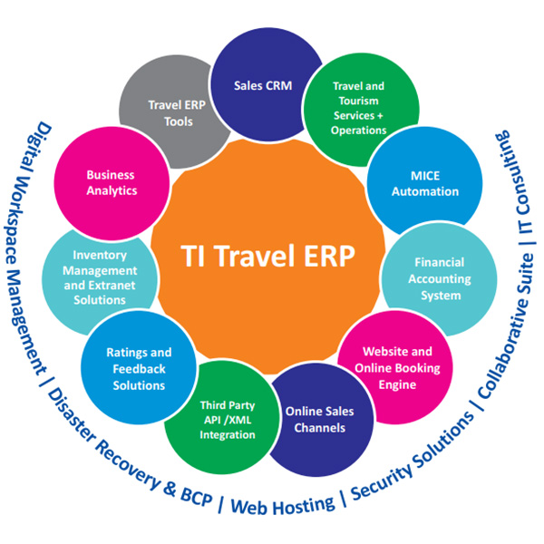 ti travel erp system