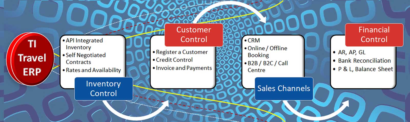travel erp software