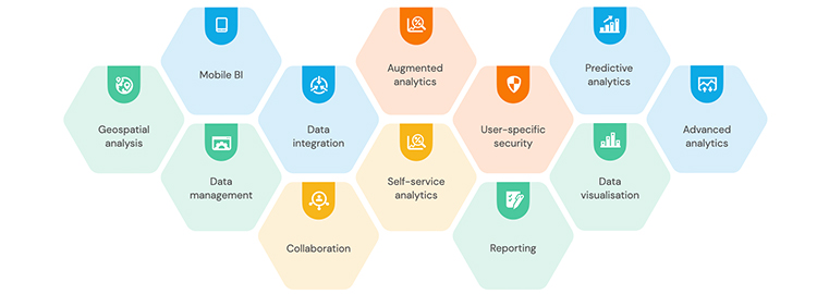 Business Analytics Tool