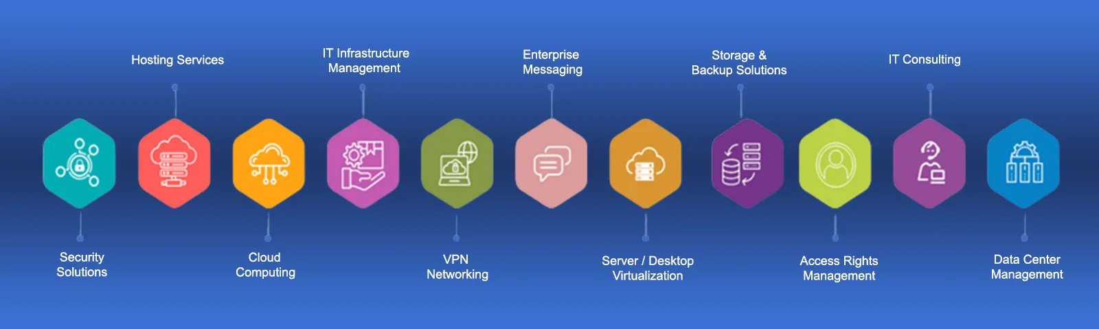 IT Infrastructure Services