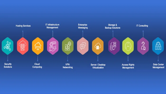 IT Infrastructure Services